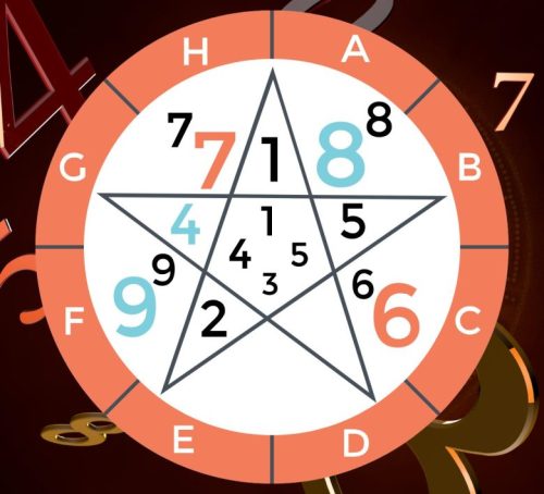 Numerology 数秘術